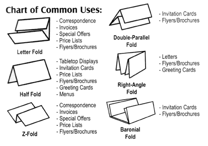 Folding